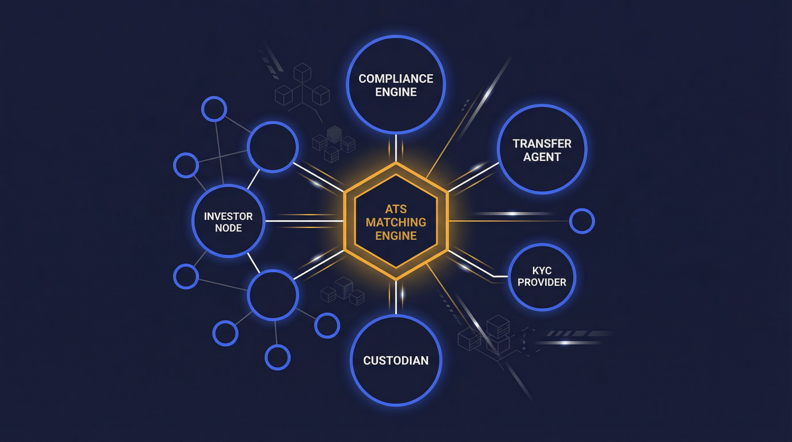 Alternative trading system ATS network matching digital securities and security tokens on a blockchain